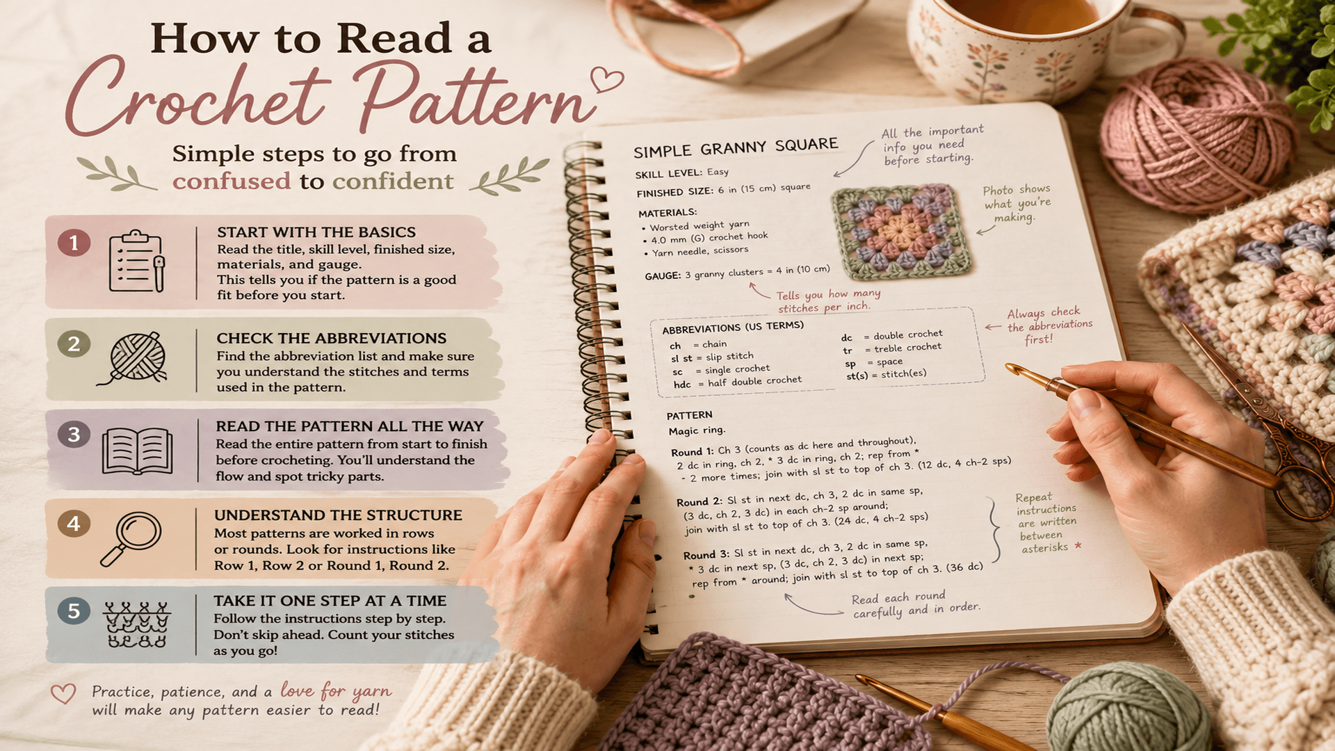 How to Read a Crochet Pattern: A Beginner's Guide to Abbreviations, Symbols & Stitch Counts